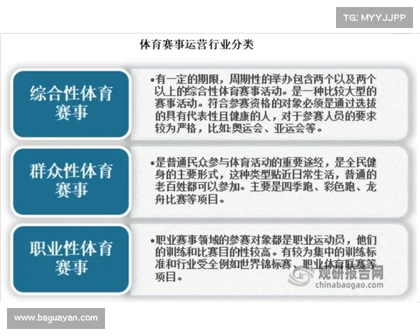 体育产业赛事运营 体育赛事产业顶尖成功案例深度剖析创新策略与市场启示