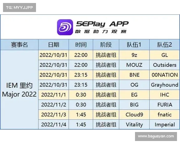 ma412月赛事 2022年major赛程csgo